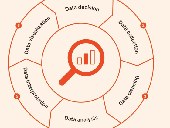 Introduction to Data Analysis